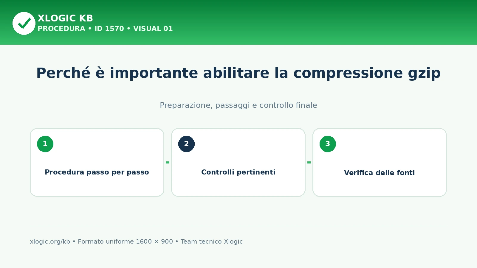Perché è importante abilitare la compressione gzip
