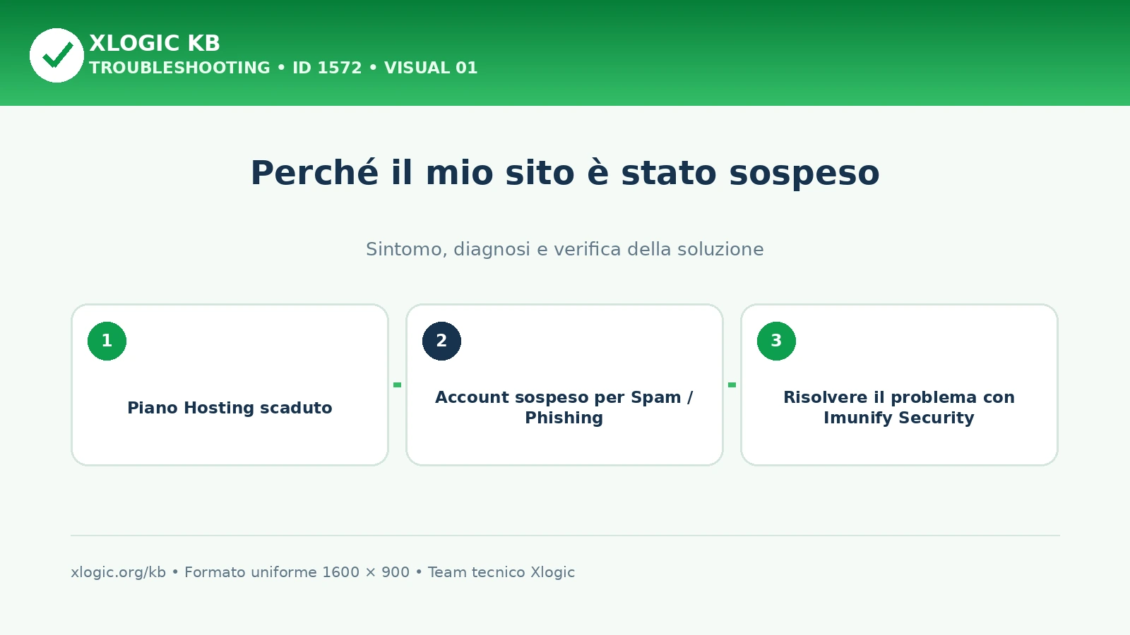 Perché il mio sito è stato sospeso