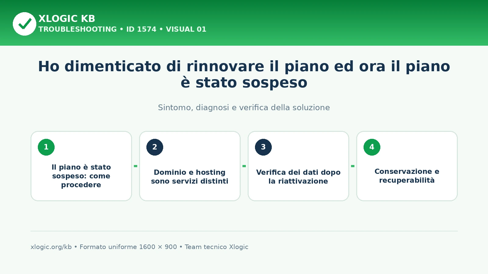 il piano è stato sospeso: panoramica