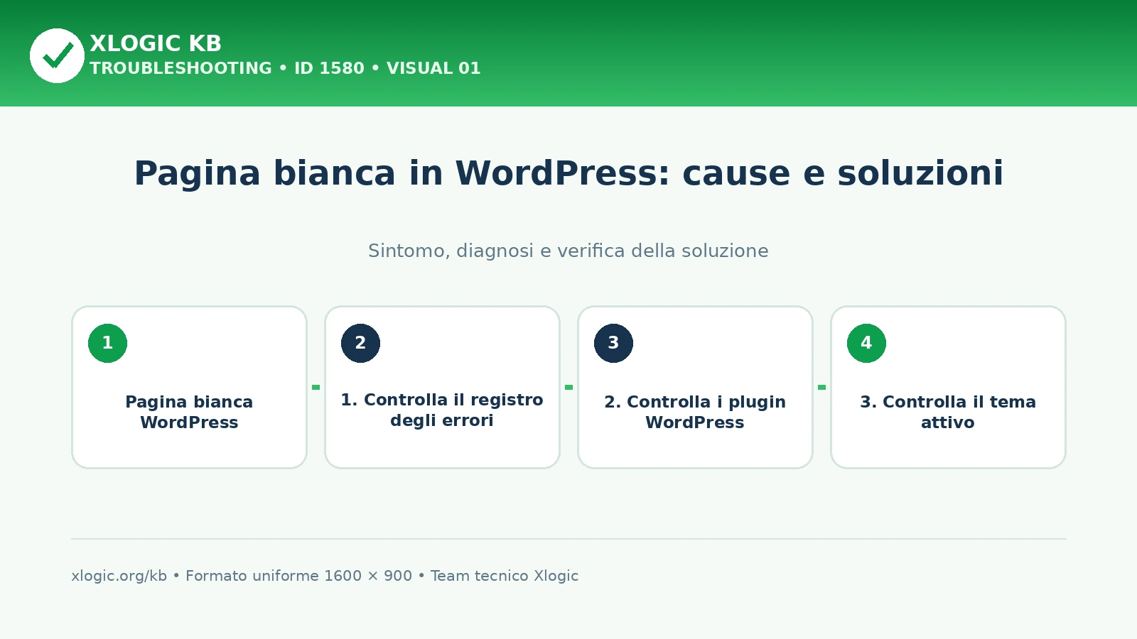 pagina bianca WordPress: panoramica