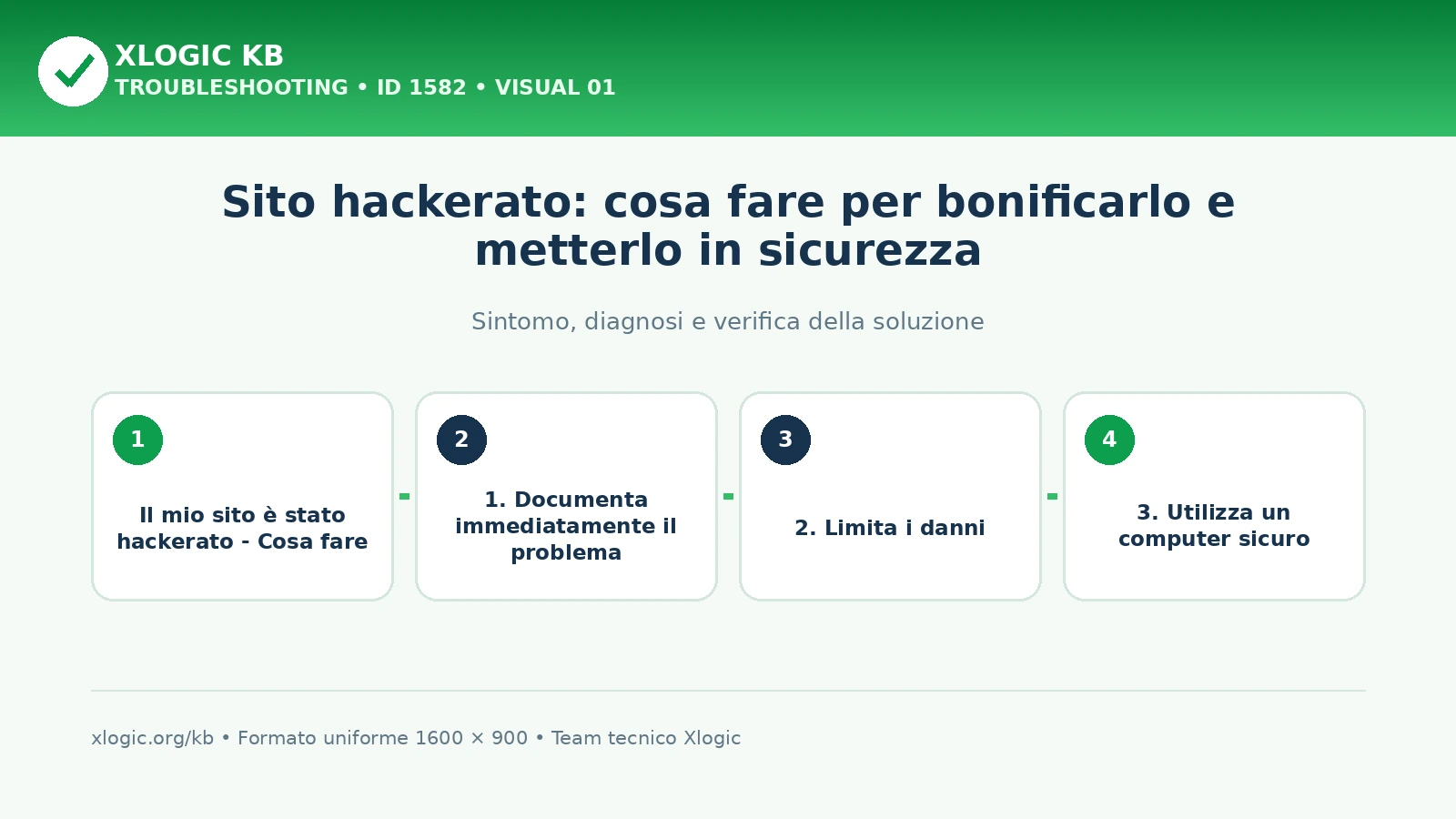 Sito hackerato: cosa fare per bonificarlo e metterlo in sicurezza