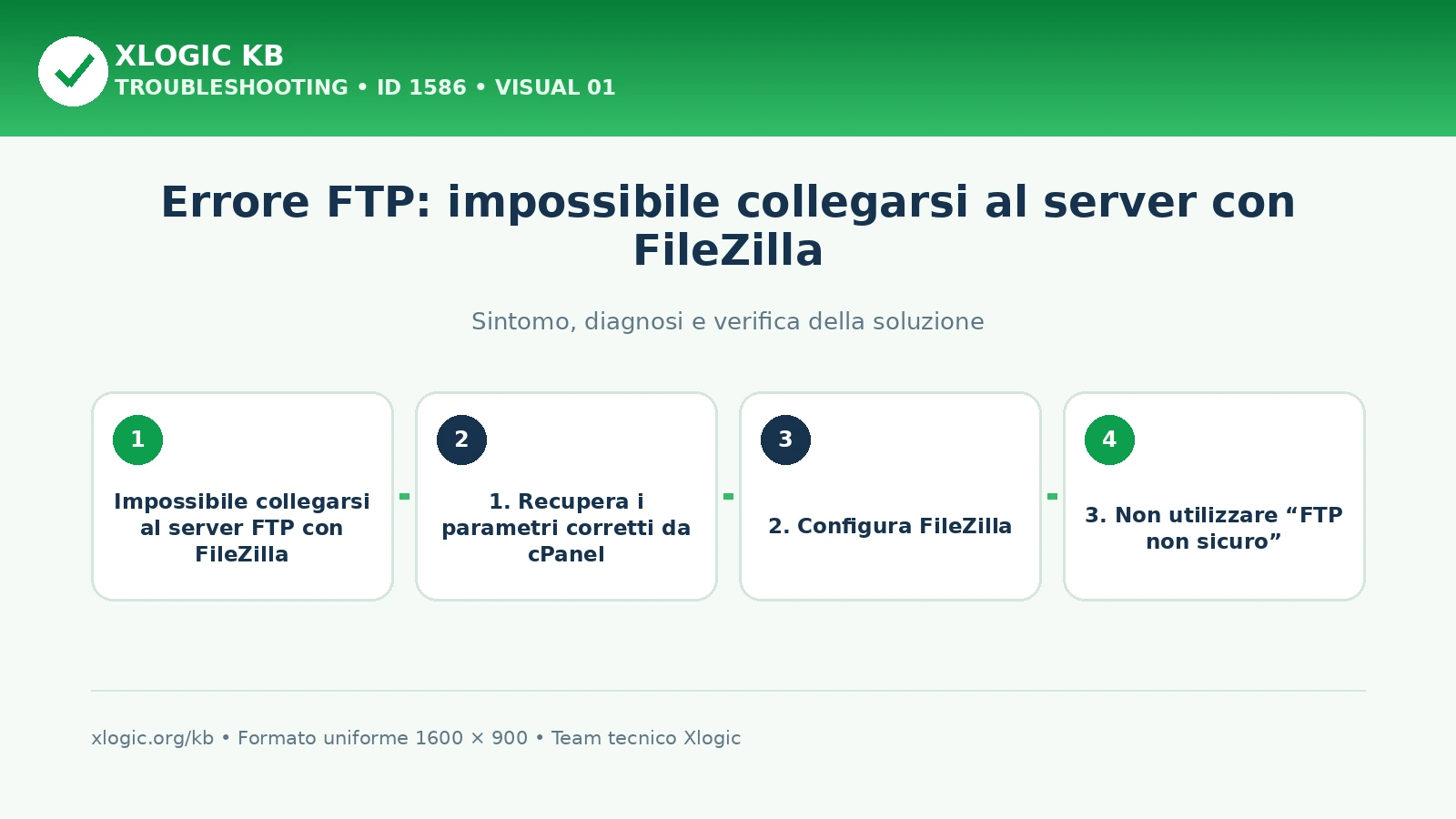 impossibile collegarsi al server FTP: panoramica