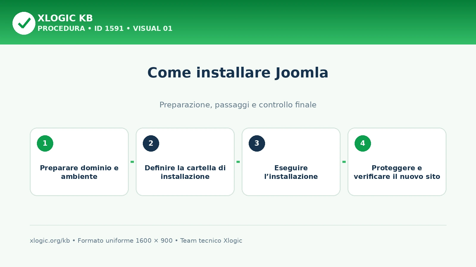 installare Joomla da cPanel: panoramica