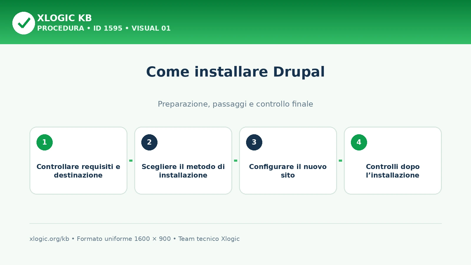 installare Drupal da cPanel: panoramica