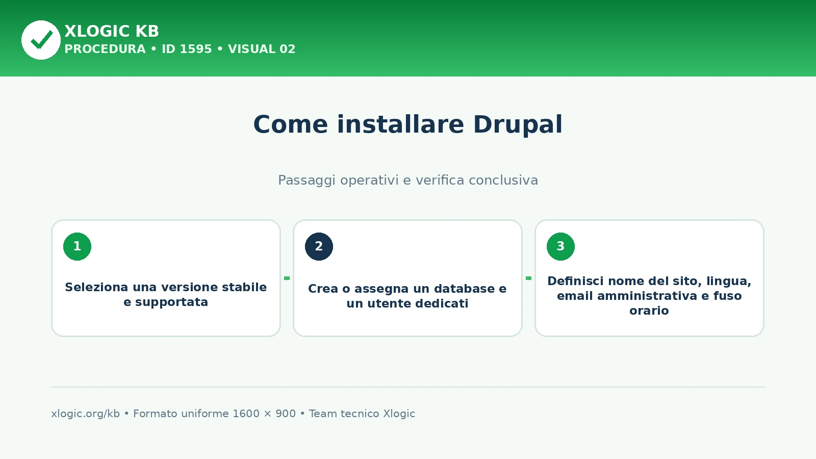 installare Drupal da cPanel: passaggi operativi
