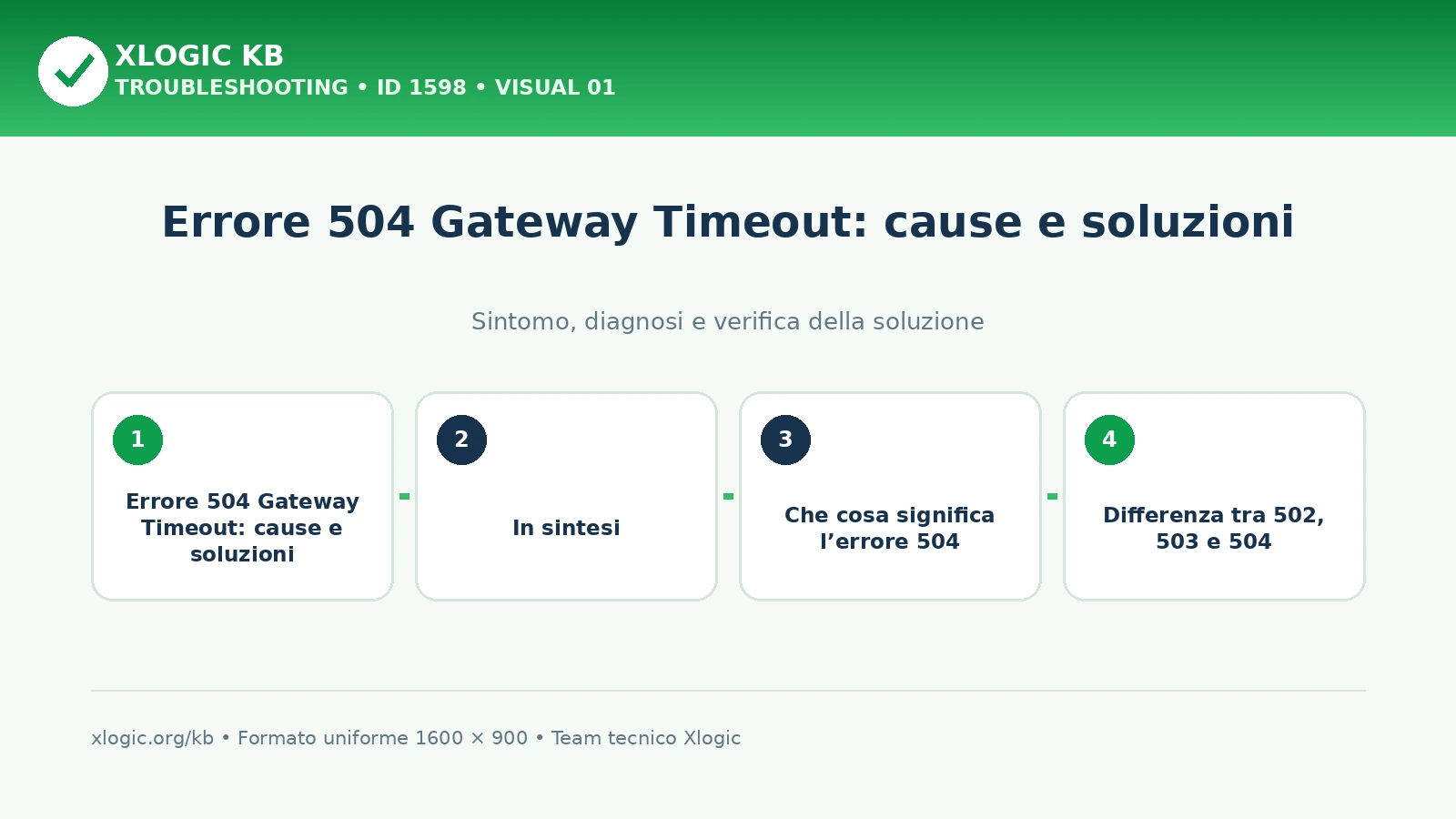 Errore 504 Gateway Timeout: cause e soluzioni: panoramica