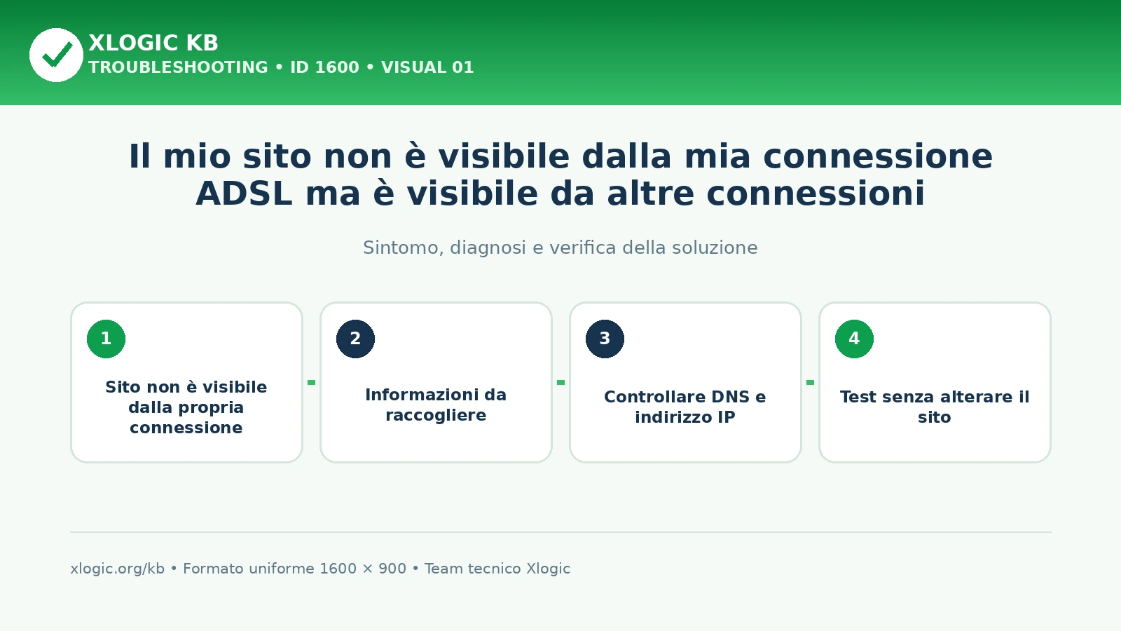 sito non è visibile: panoramica