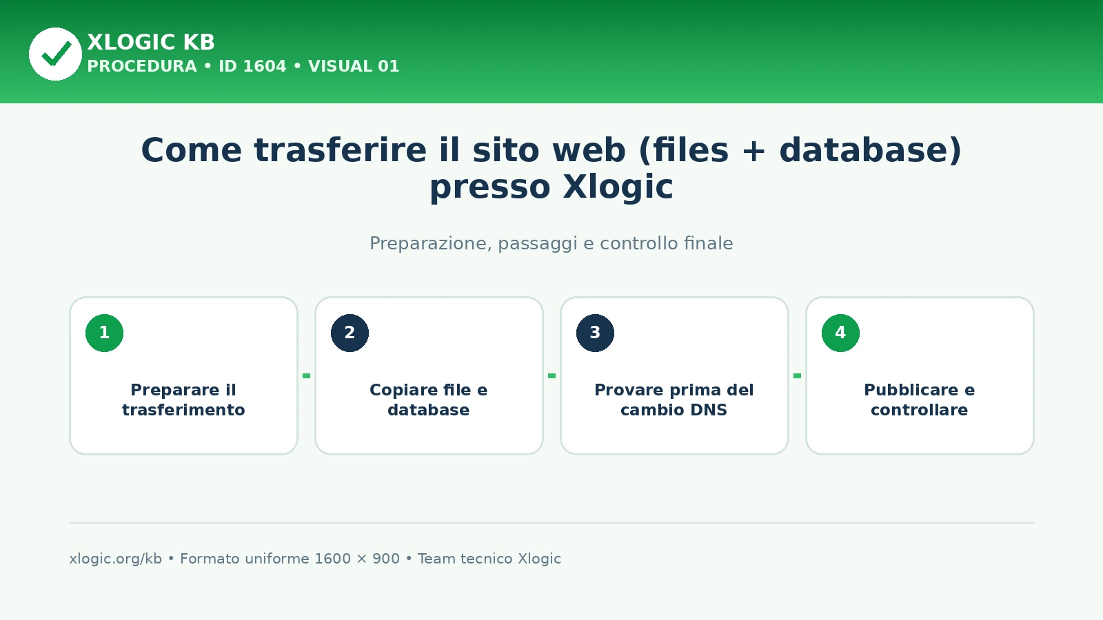 trasferire sito e database: panoramica