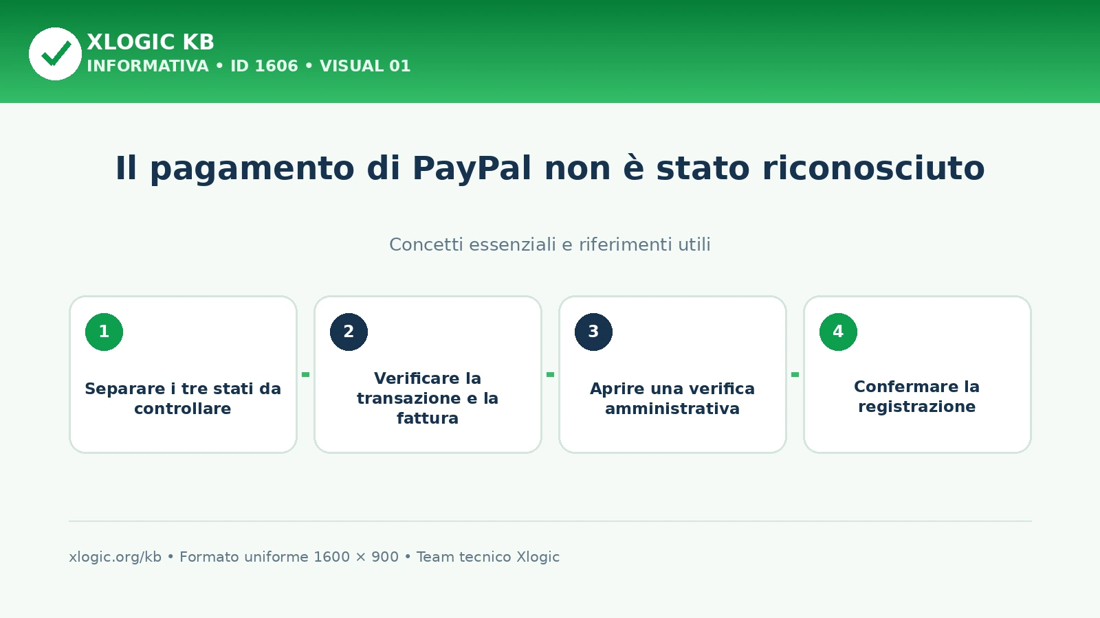 Il pagamento di PayPal non è stato riconosciuto
