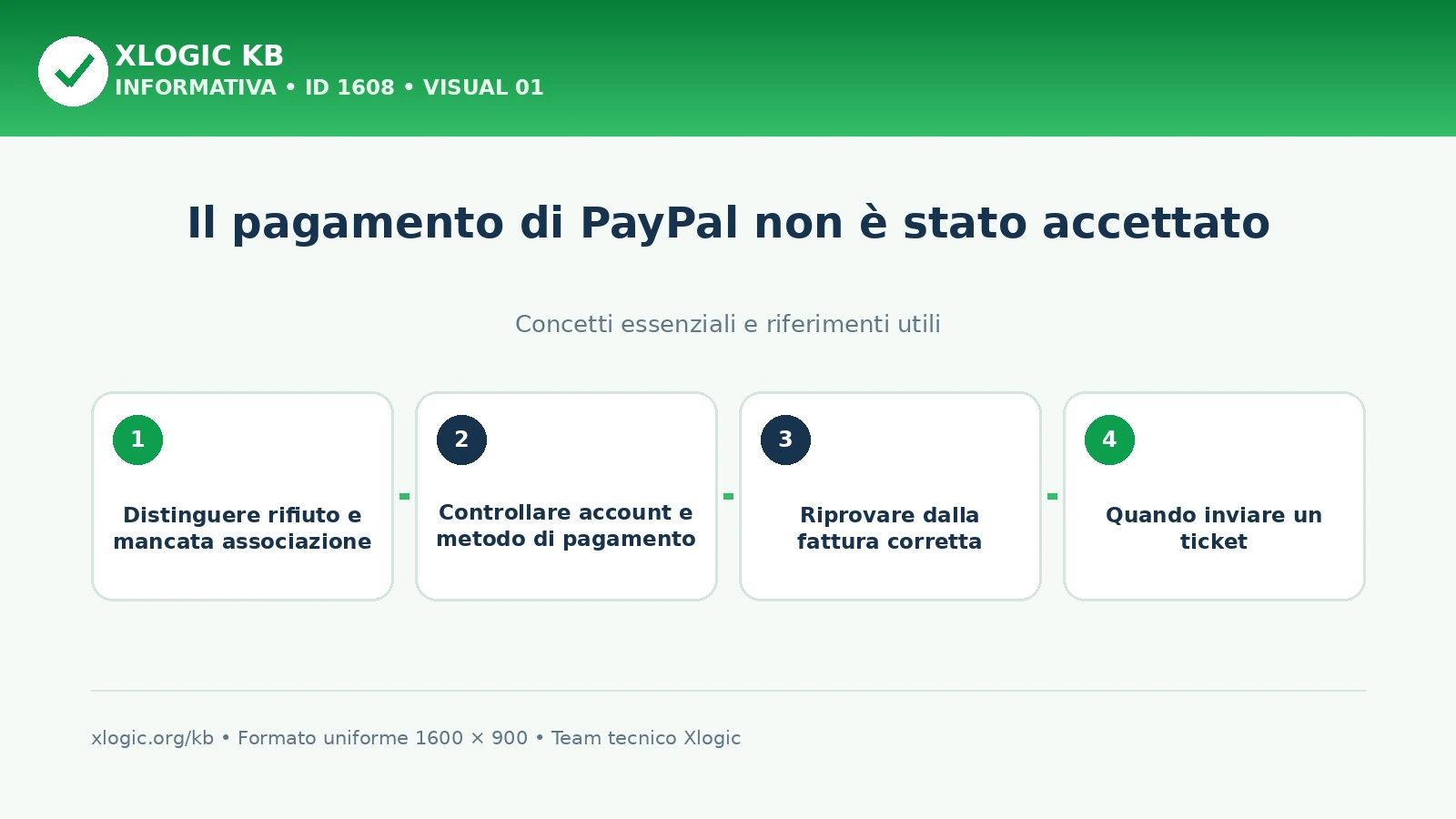 pagamento PayPal non accettato: panoramica