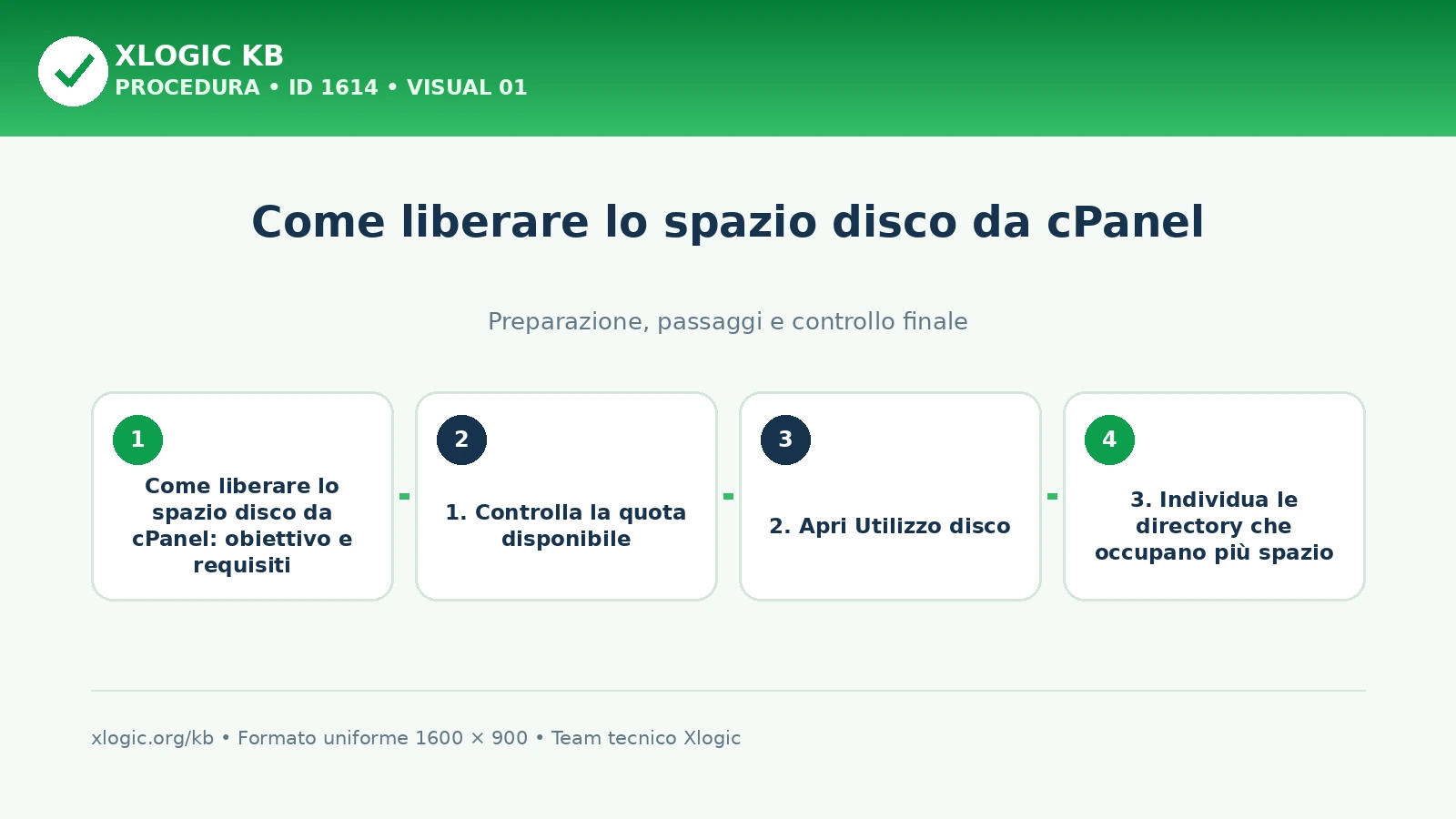 come liberare lo spazio disco da cPanel: panoramica