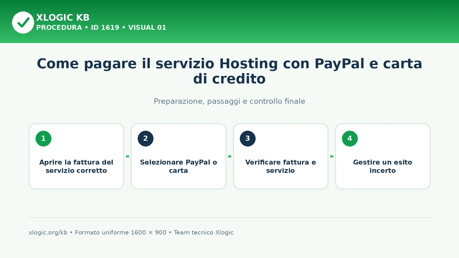 pagare hosting con PayPal o carta: panoramica