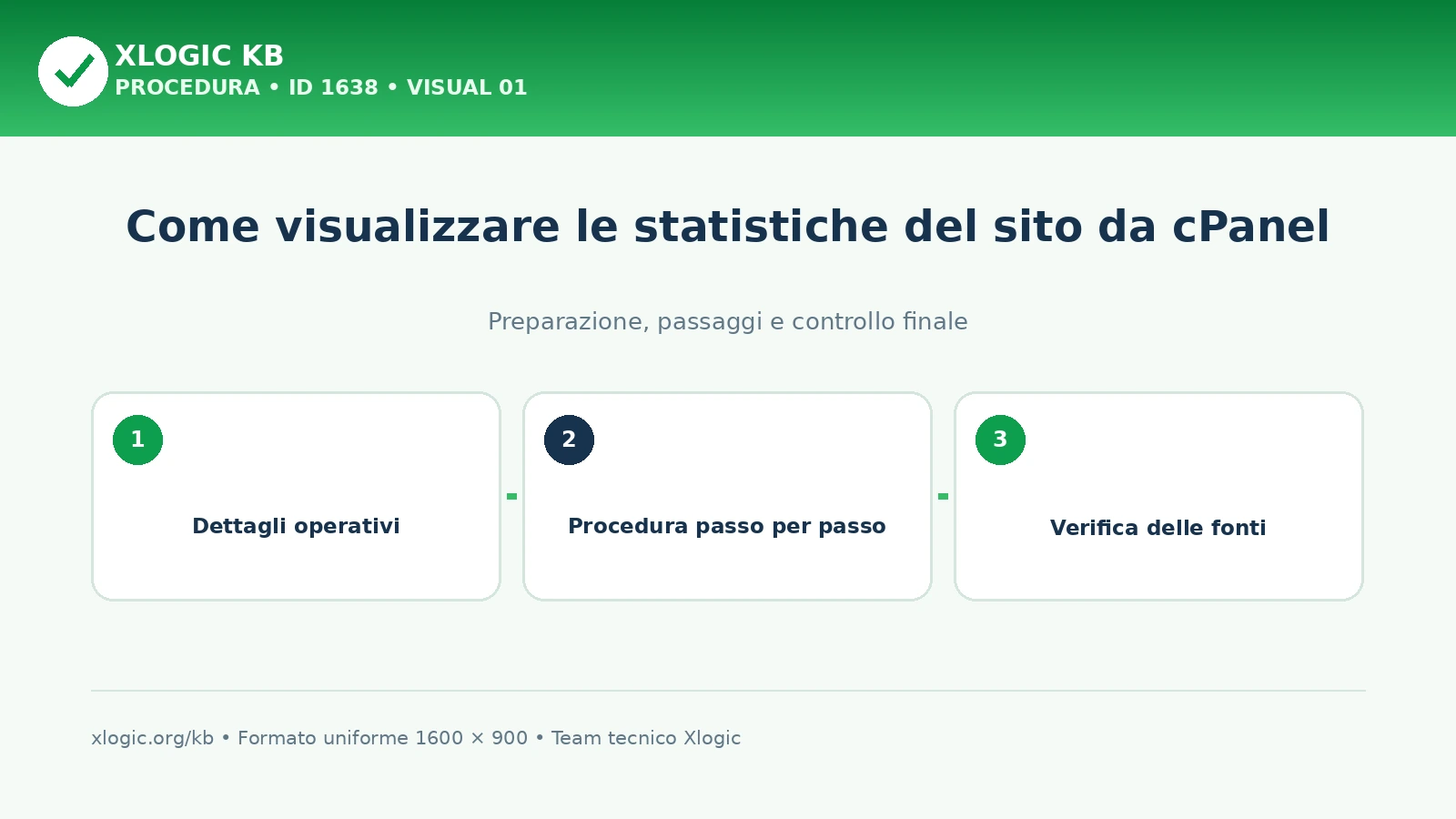 statistiche del sito da cpanel: panoramica