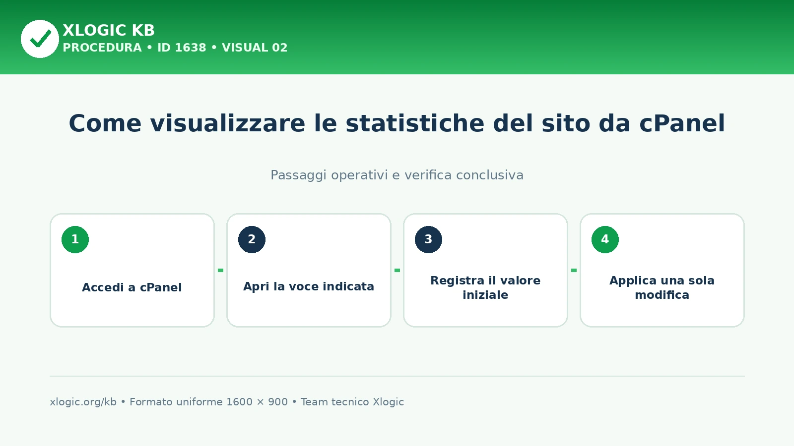 statistiche del sito da cpanel: passaggi operativi