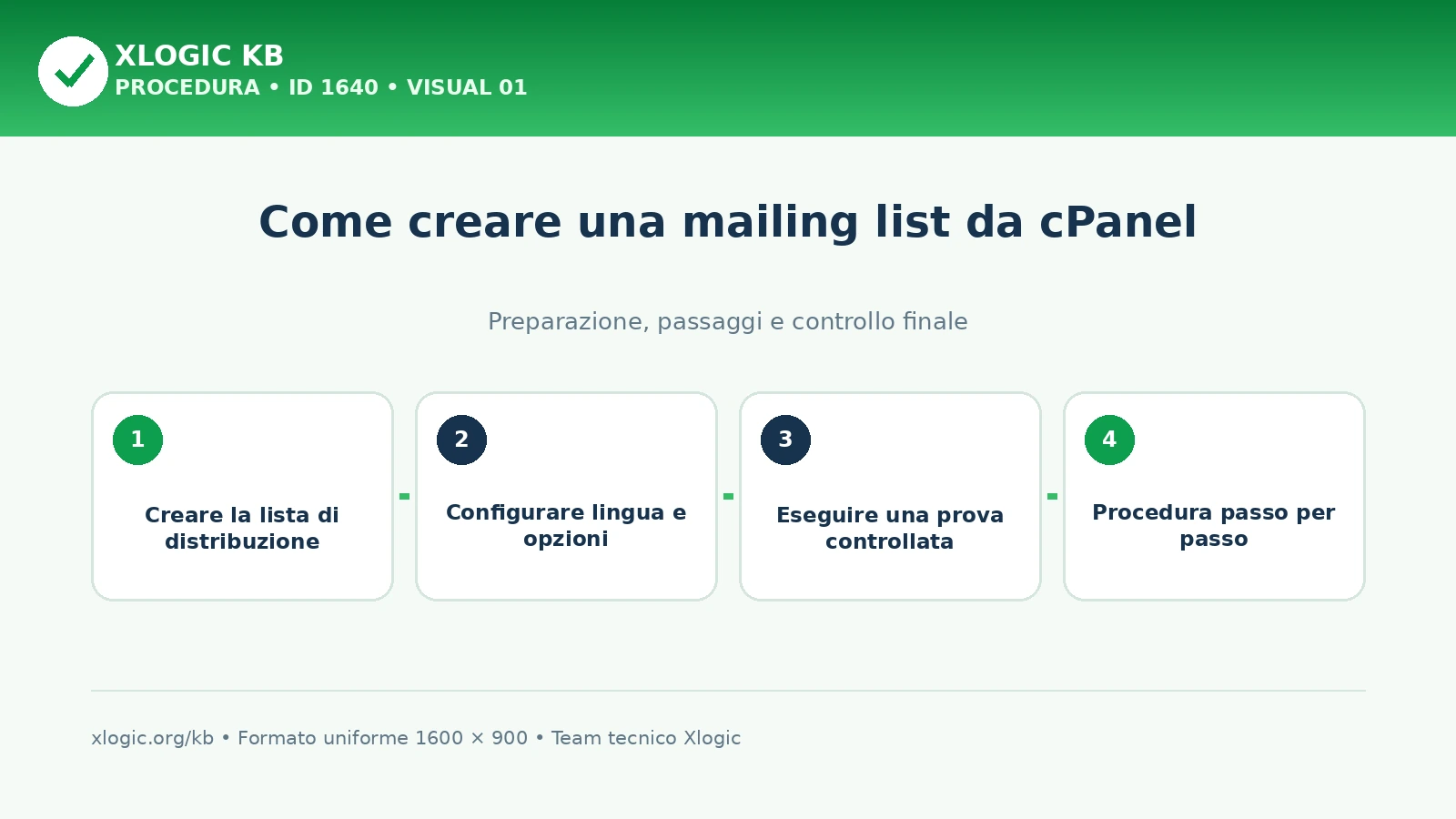 Pianificazione di una mailing list tra creazione, opzioni e prova controllata