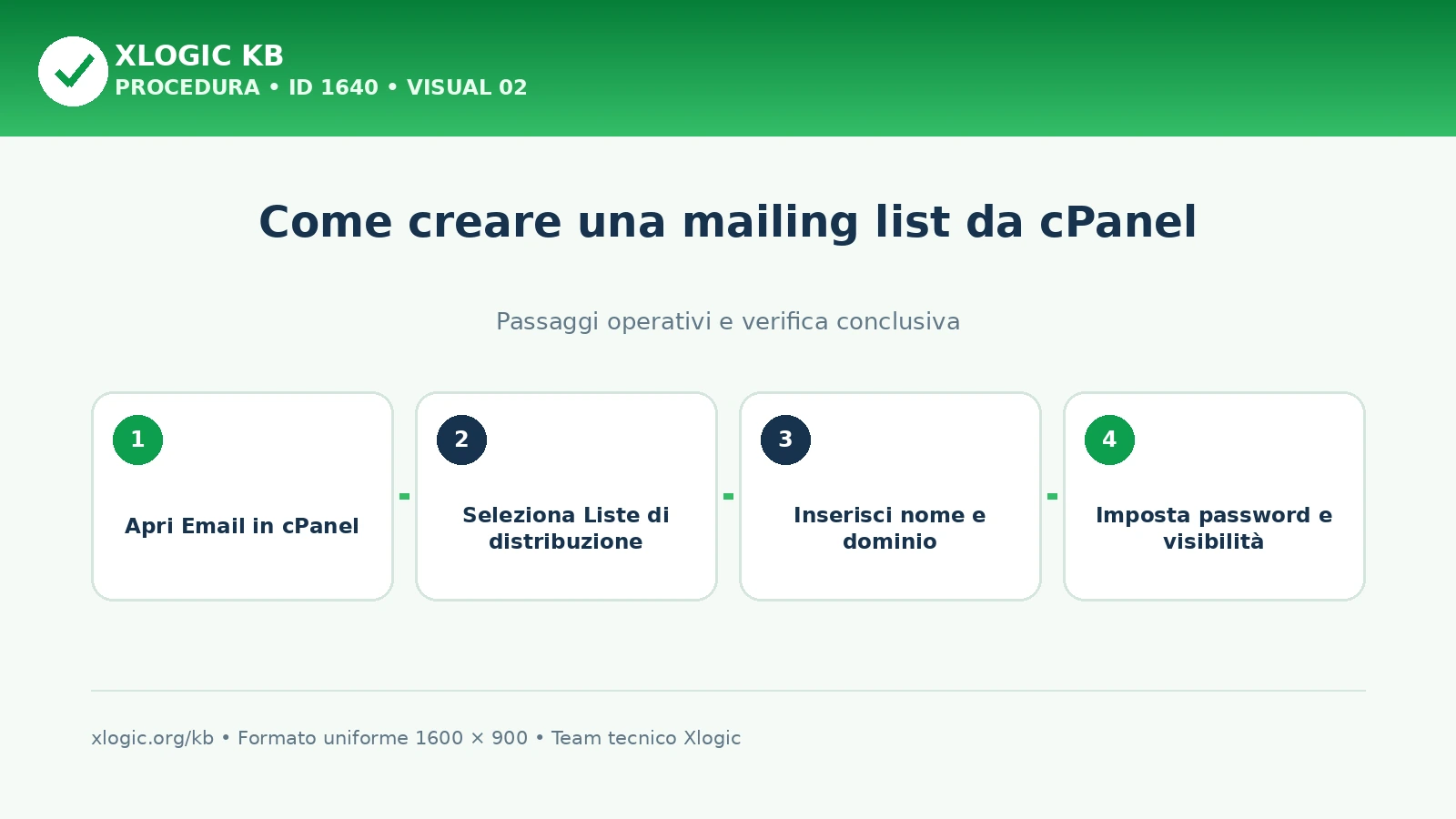 Creazione della mailing list in cPanel con nome, dominio, password e visibilità