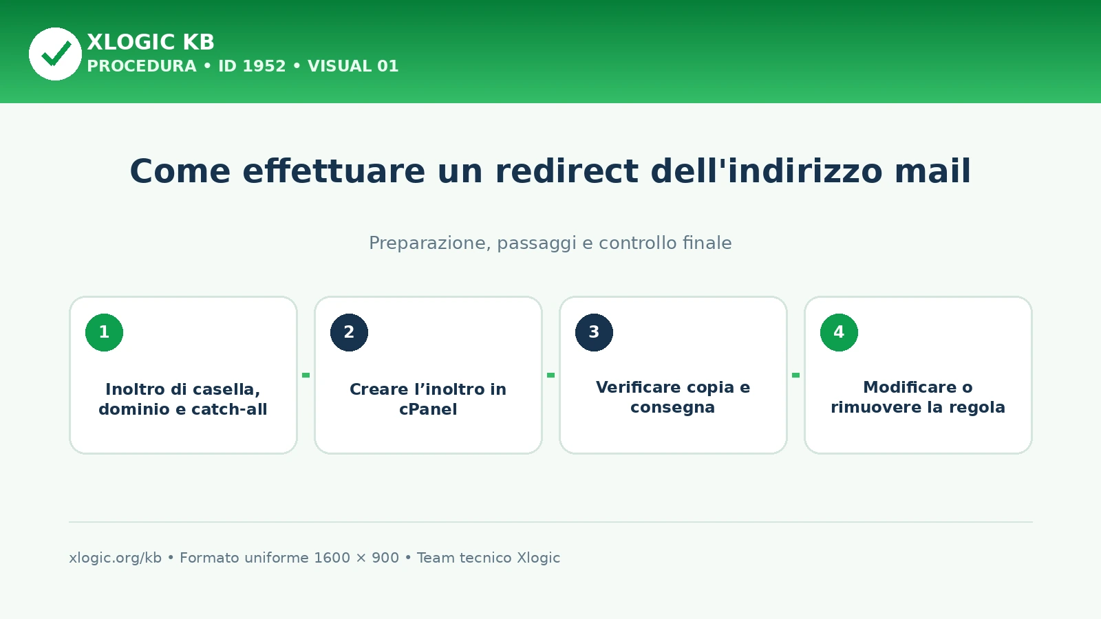 inoltro email in cPanel: panoramica