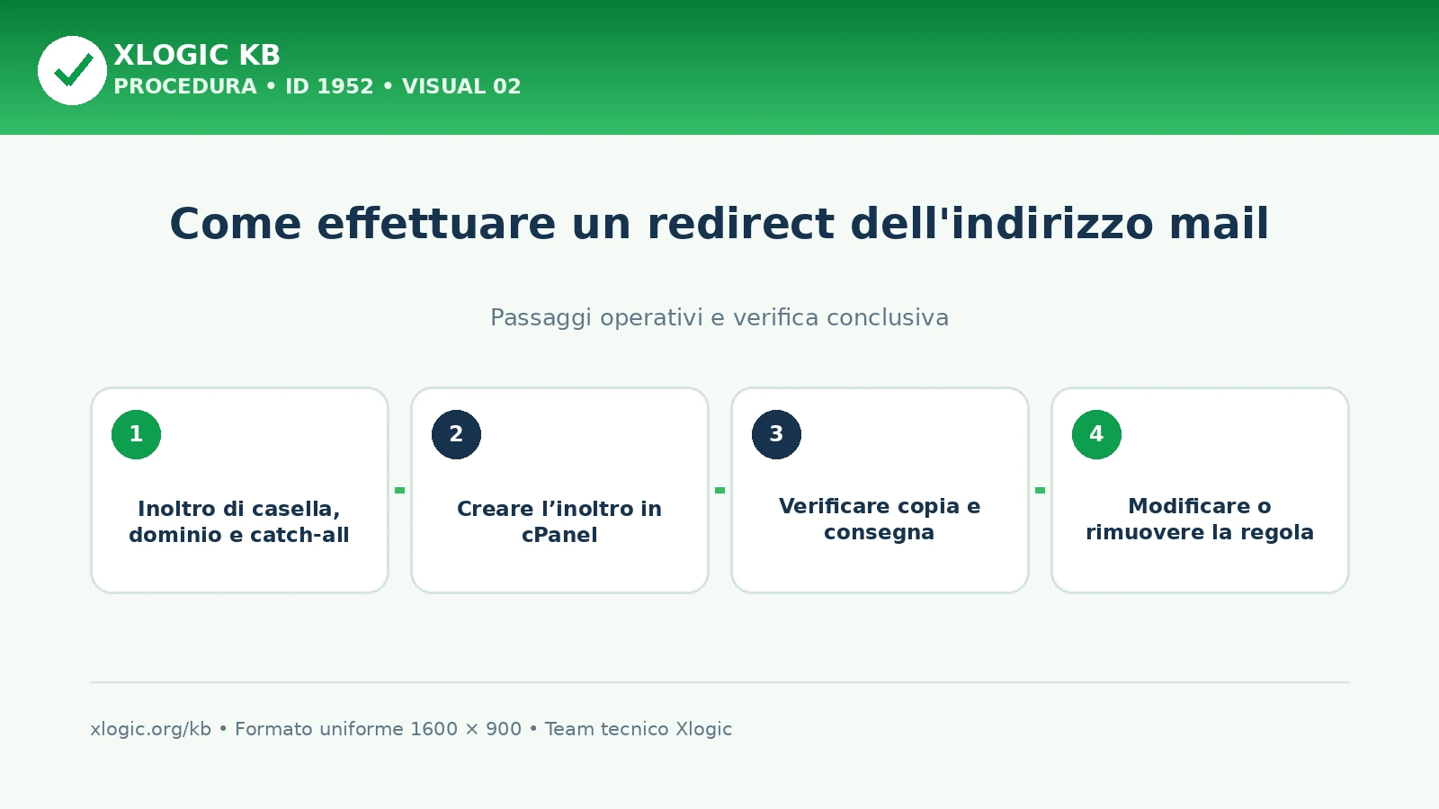inoltro email in cPanel: passaggi operativi