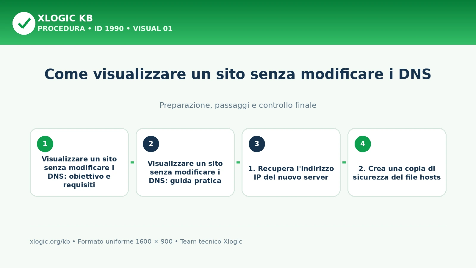 visualizzare un sito senza modificare i DNS: panoramica