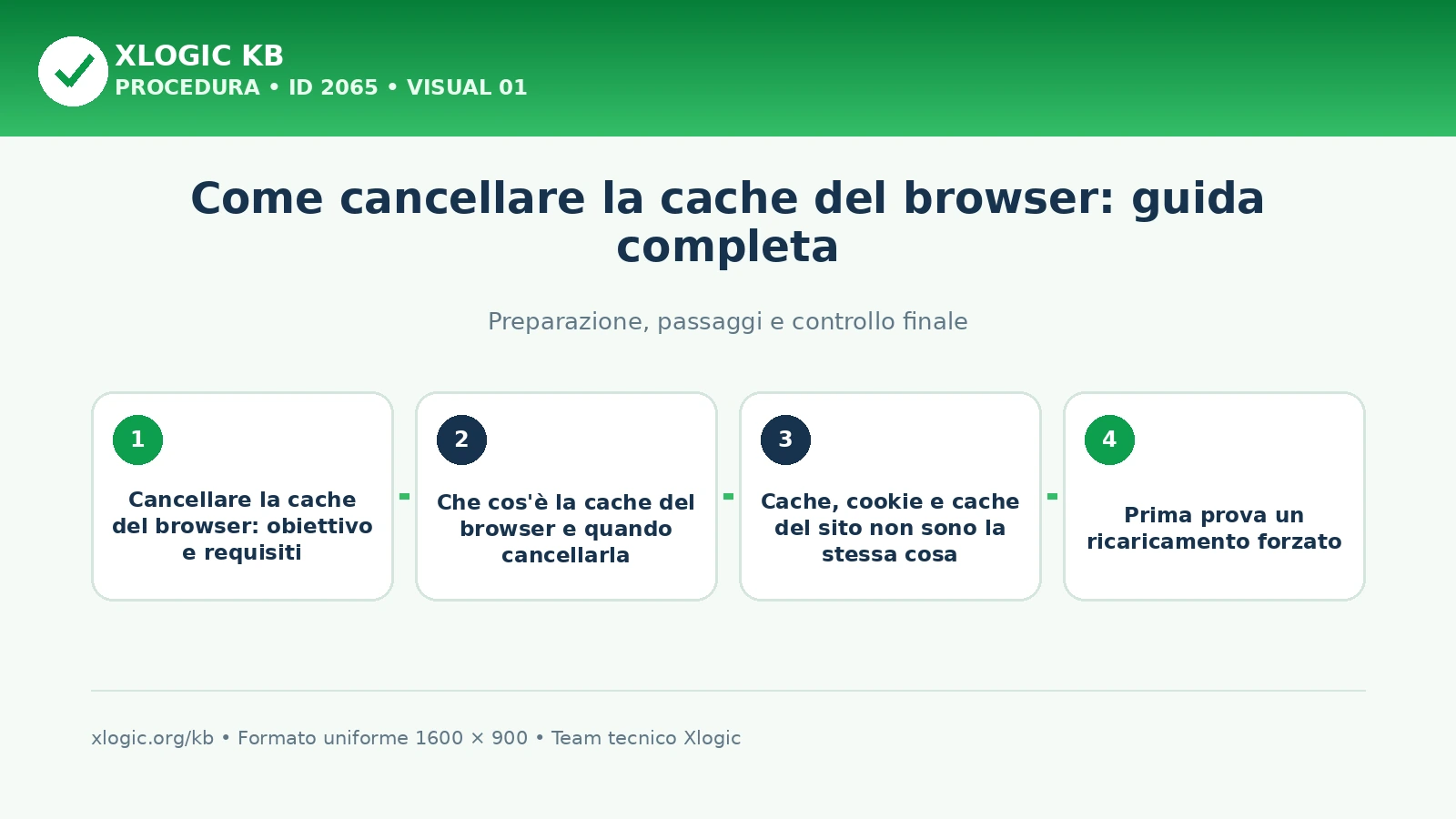 cancellare la cache del browser: panoramica