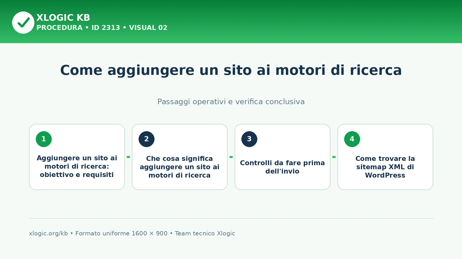 aggiungere un sito ai motori di ricerca: passaggi operativi