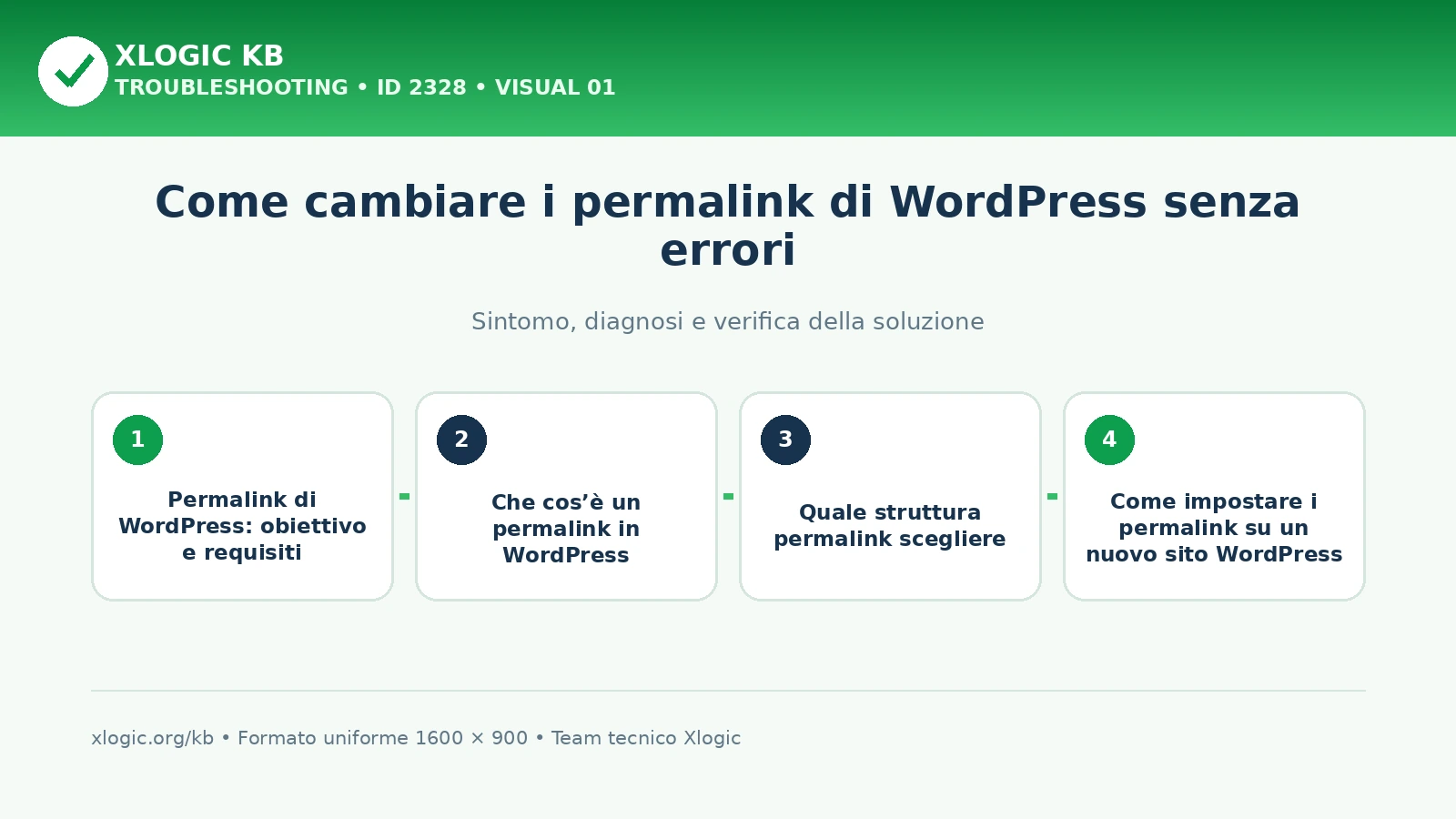 permalink di WordPress: panoramica