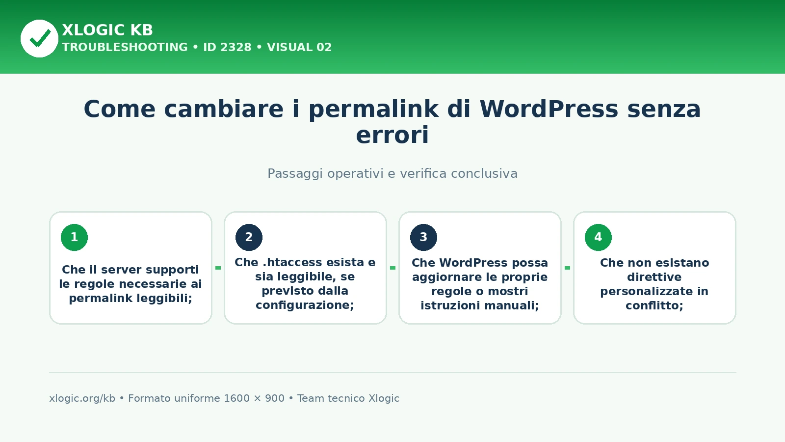 permalink di WordPress: passaggi operativi