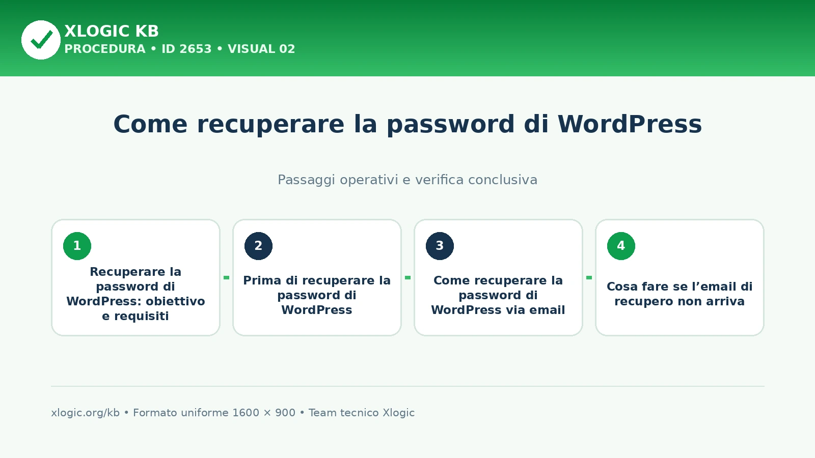 recuperare la password di WordPress: passaggi operativi