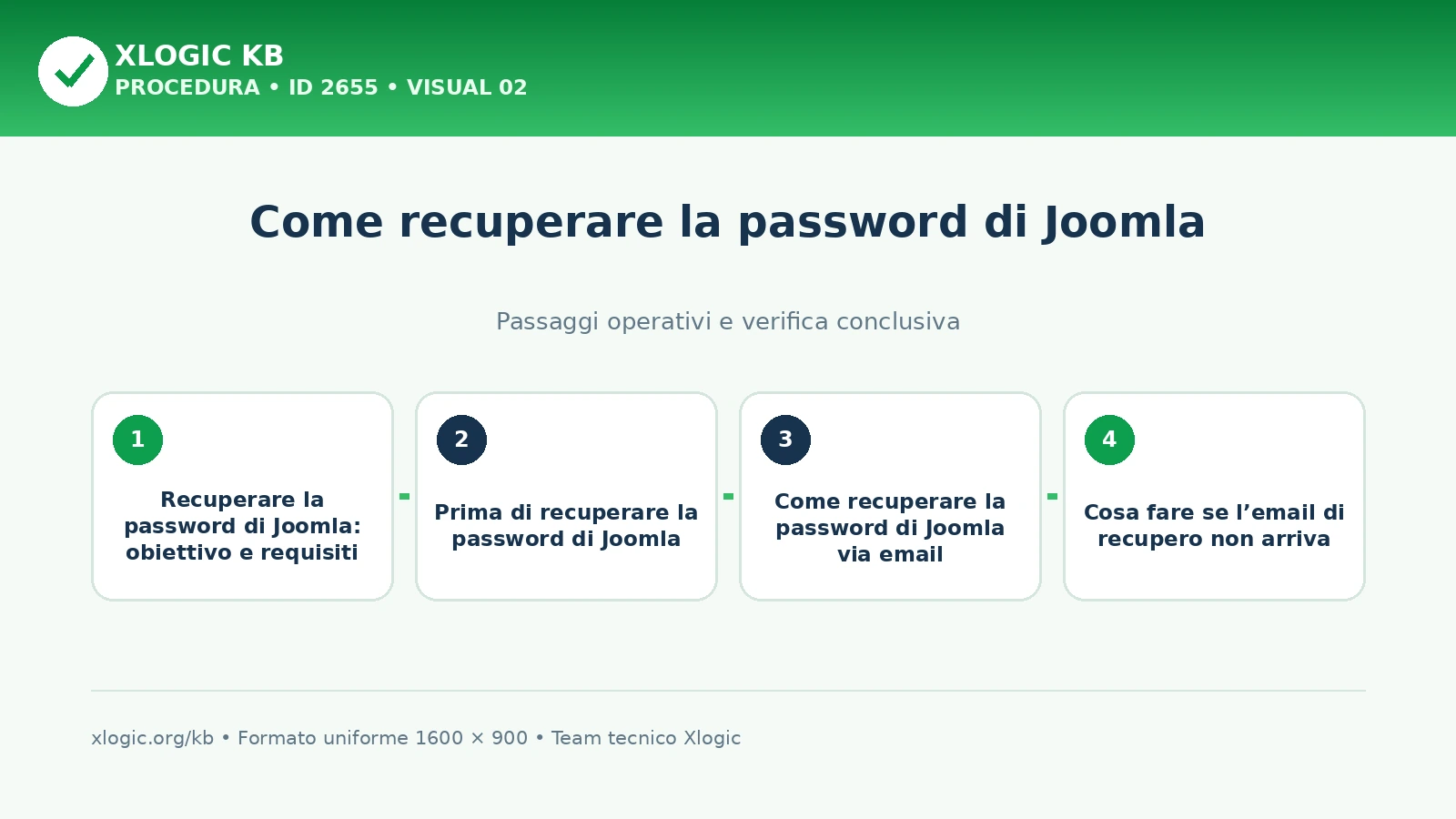 recuperare la password di Joomla: passaggi operativi