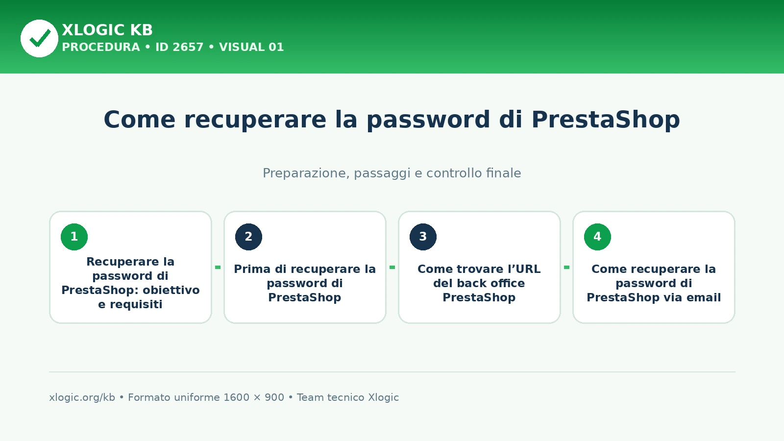 recuperare la password di PrestaShop: panoramica