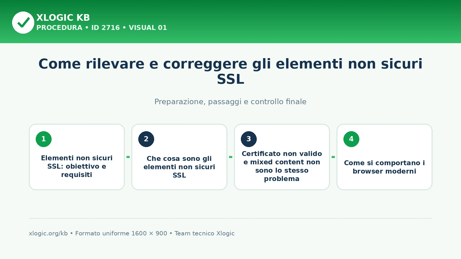 elementi non sicuri SSL: panoramica