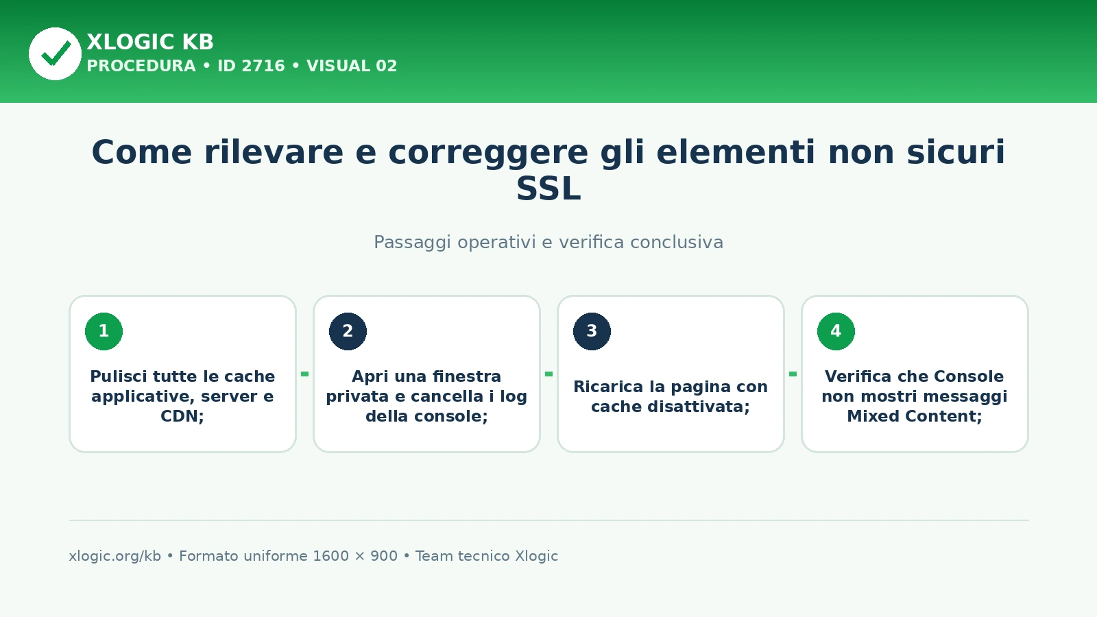 elementi non sicuri SSL: passaggi operativi