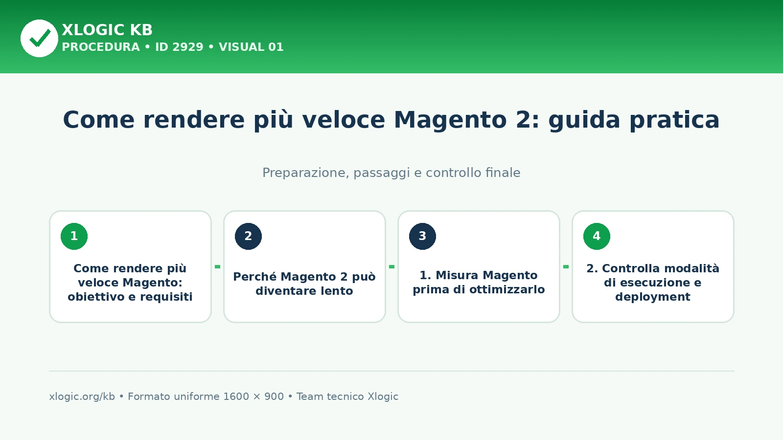 come rendere più veloce Magento: panoramica