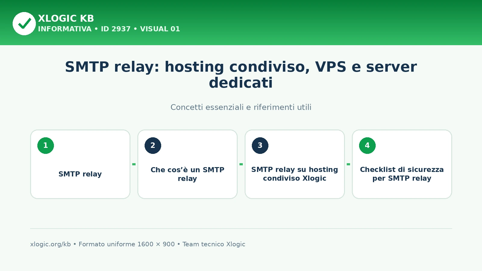 SMTP relay: panoramica