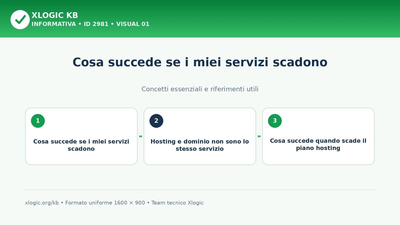 cosa succede se i miei servizi scadono: panoramica