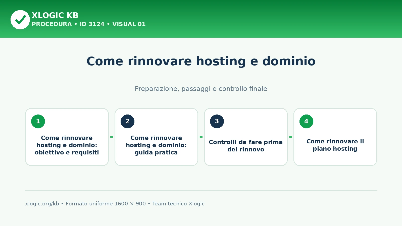come rinnovare hosting e dominio: panoramica