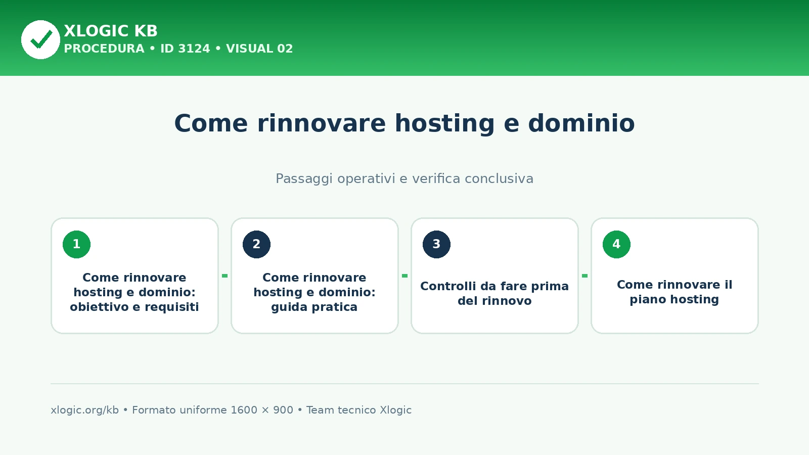come rinnovare hosting e dominio: passaggi operativi