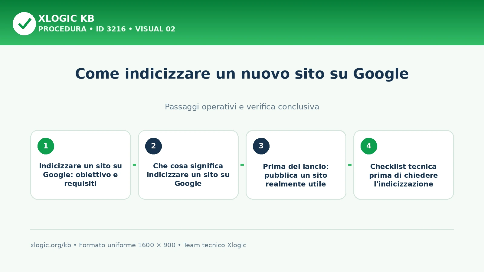 indicizzare un sito su Google: passaggi operativi