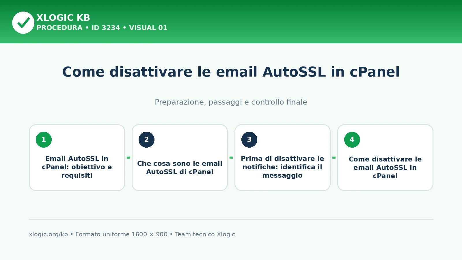 email AutoSSL in cPanel: panoramica