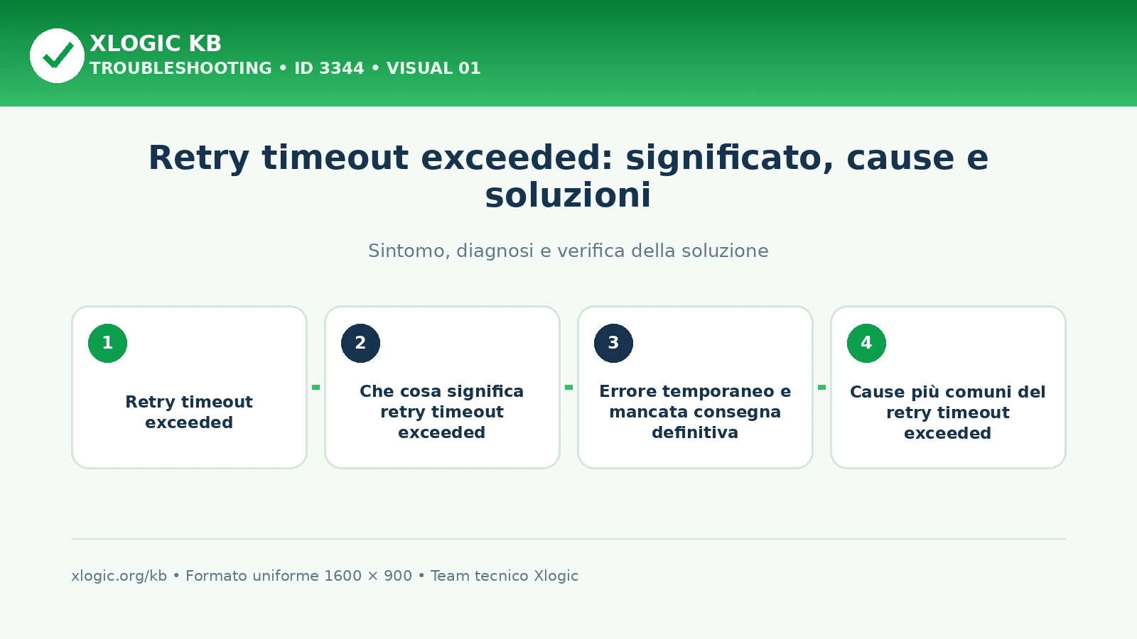 retry timeout exceeded: panoramica