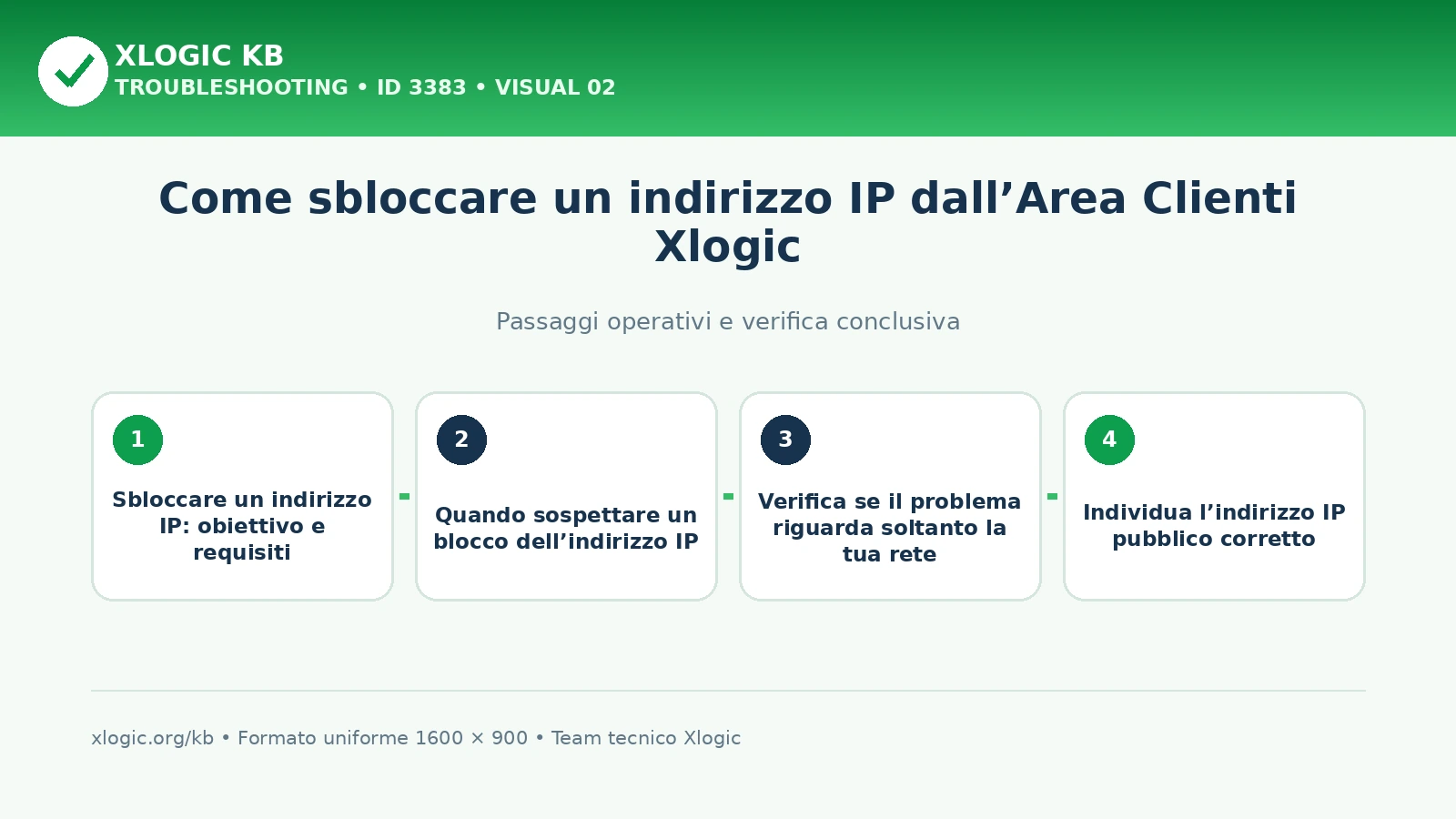 sbloccare un indirizzo IP: passaggi operativi