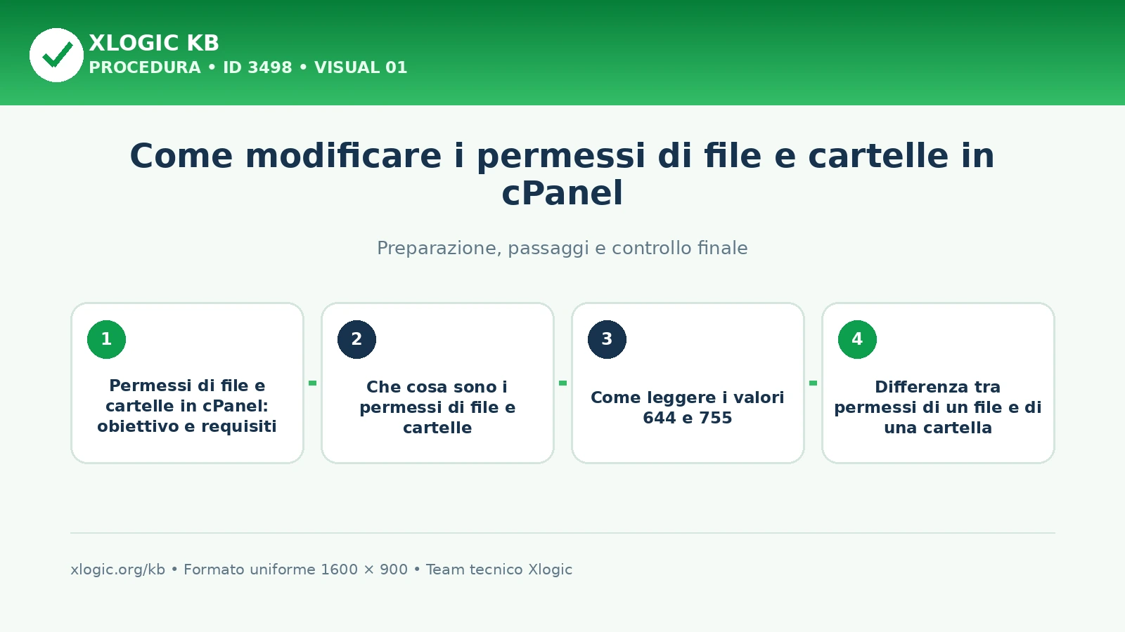 permessi di file e cartelle in cPanel: panoramica