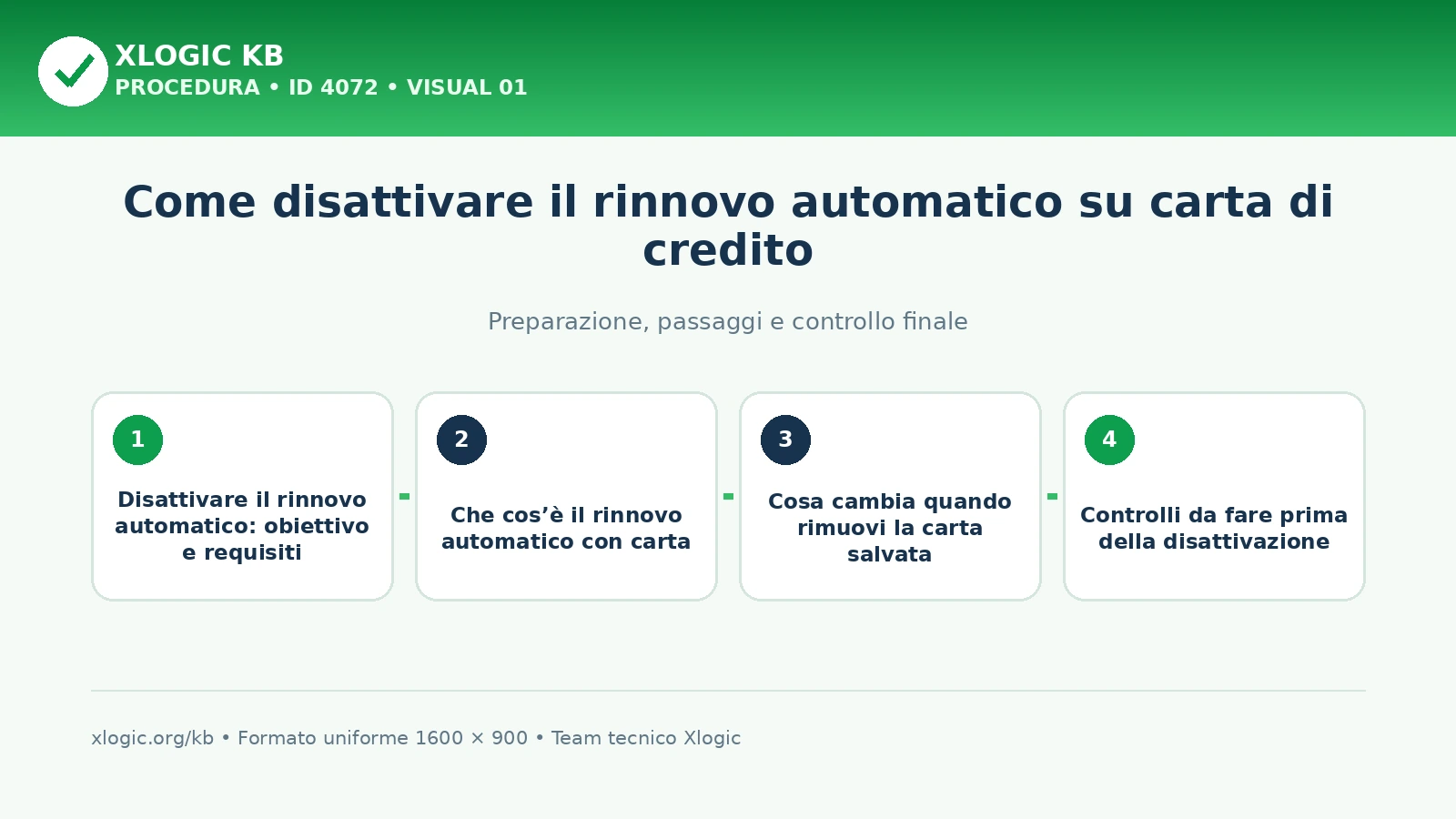 disattivare il rinnovo automatico: panoramica