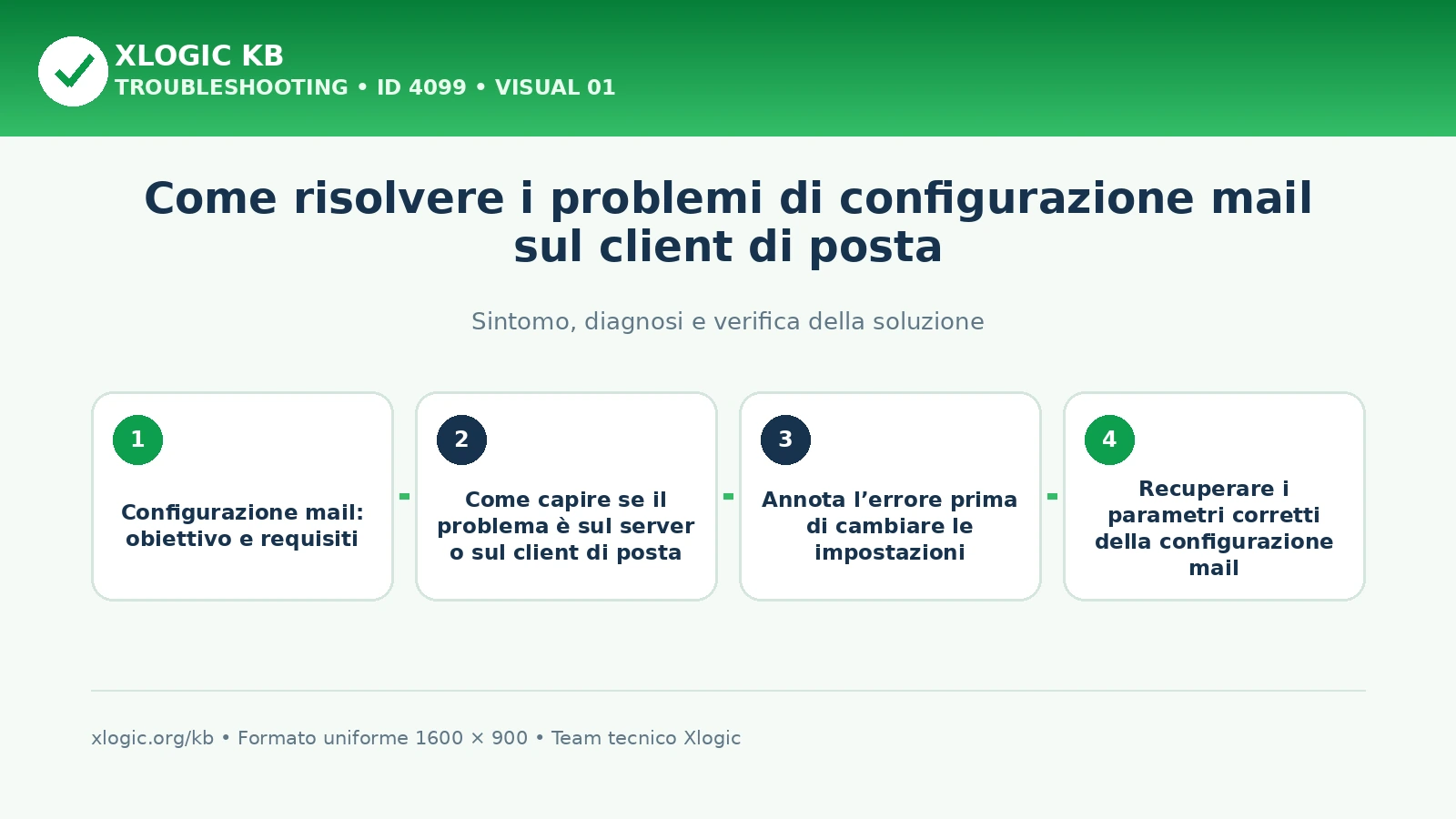 configurazione mail: panoramica