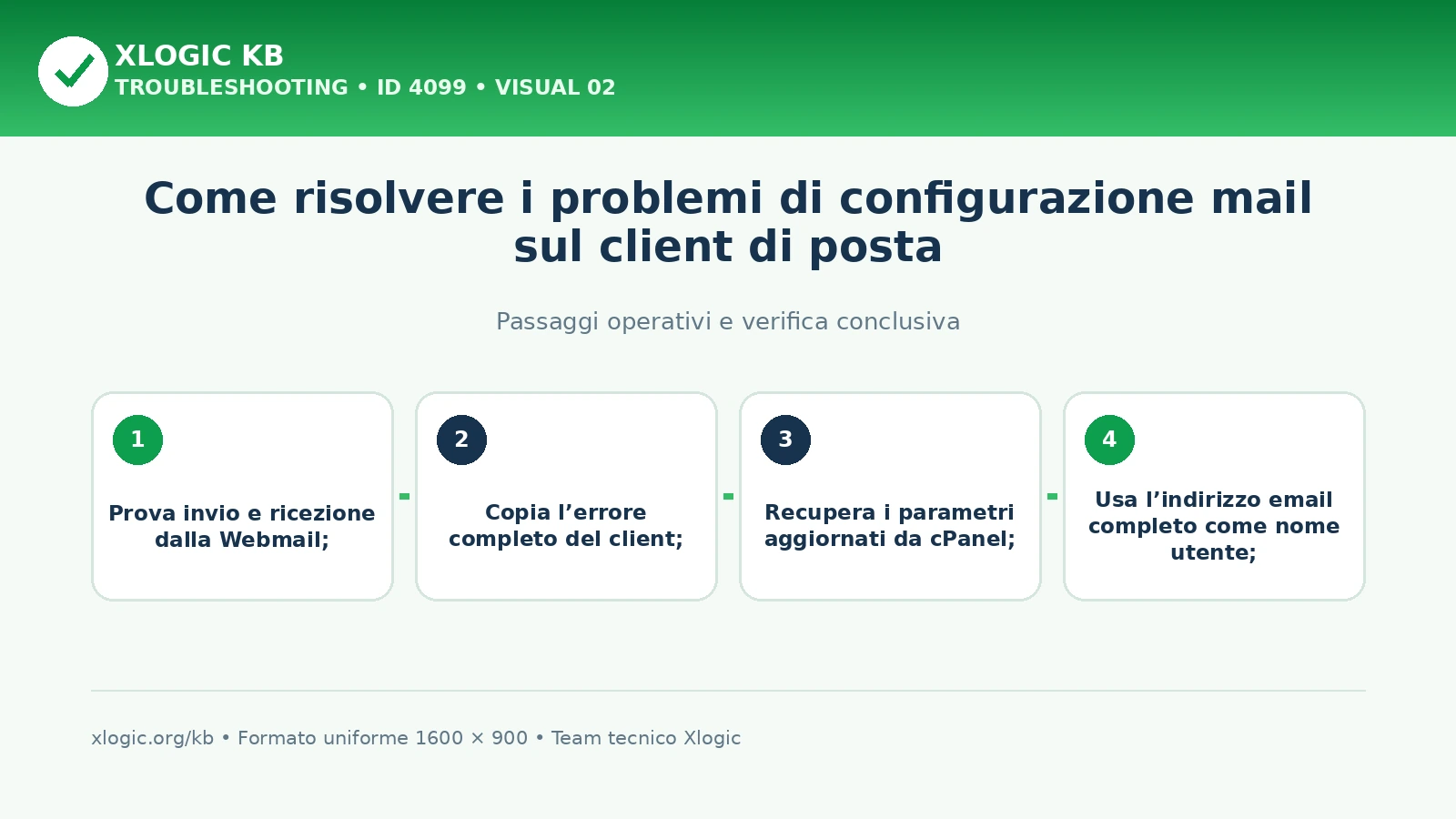 configurazione mail: passaggi operativi
