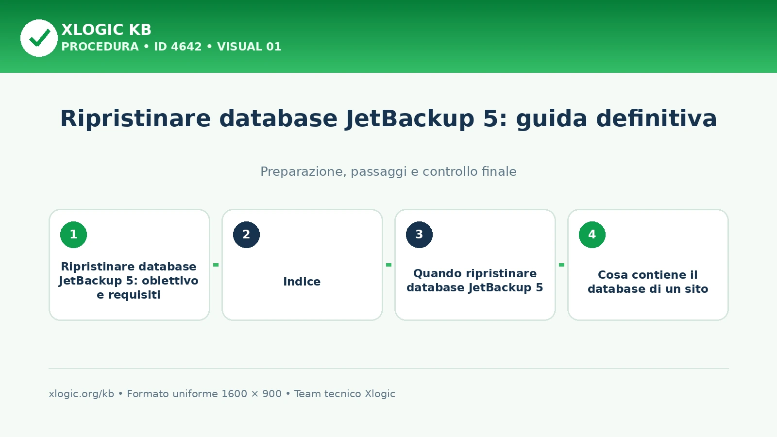 ripristinare database JetBackup 5: panoramica