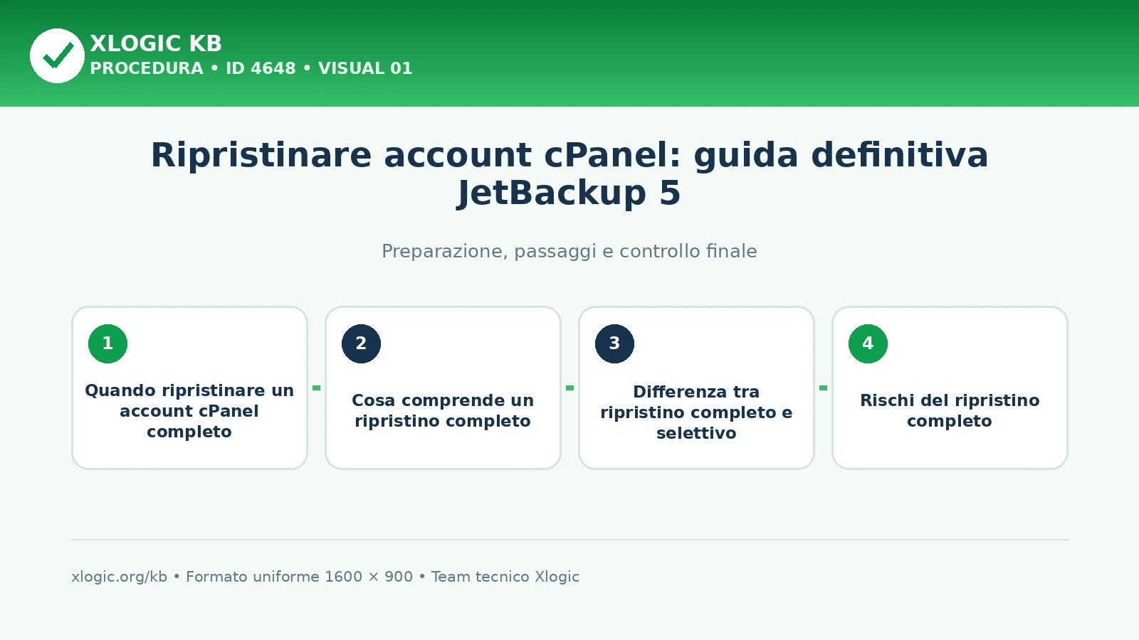 ripristinare account cPanel: panoramica