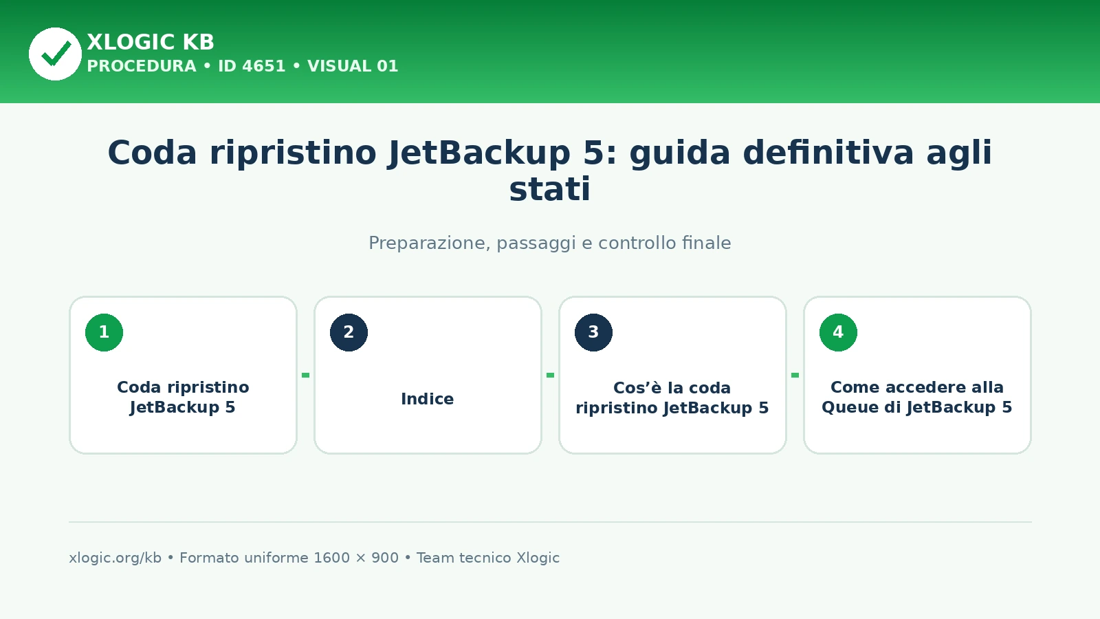 coda ripristino JetBackup 5: panoramica