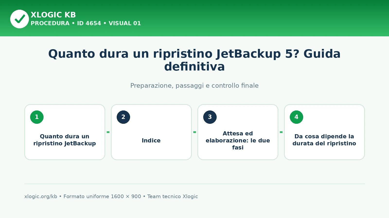 quanto dura un ripristino JetBackup: panoramica