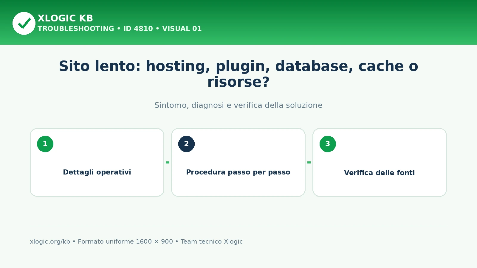 Sito lento: hosting, plugin, database, cache o risorse?